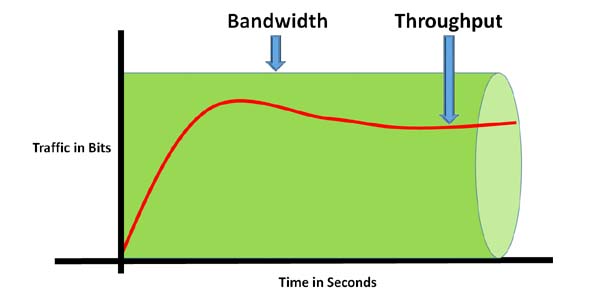 Bandwidth-and-Throughput_001.jpg