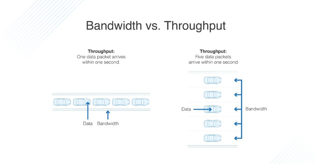 Bandwidth-and-Throughput_002.jpg