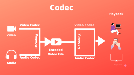 codec_video_container_002.png